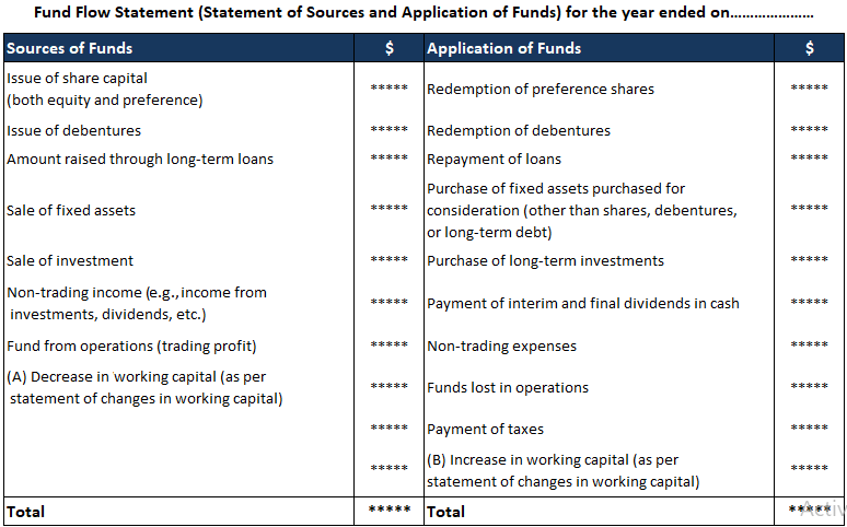 Fund Flow Statement T-Format