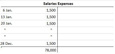 T-account for Accrued Salaries Expenses 1