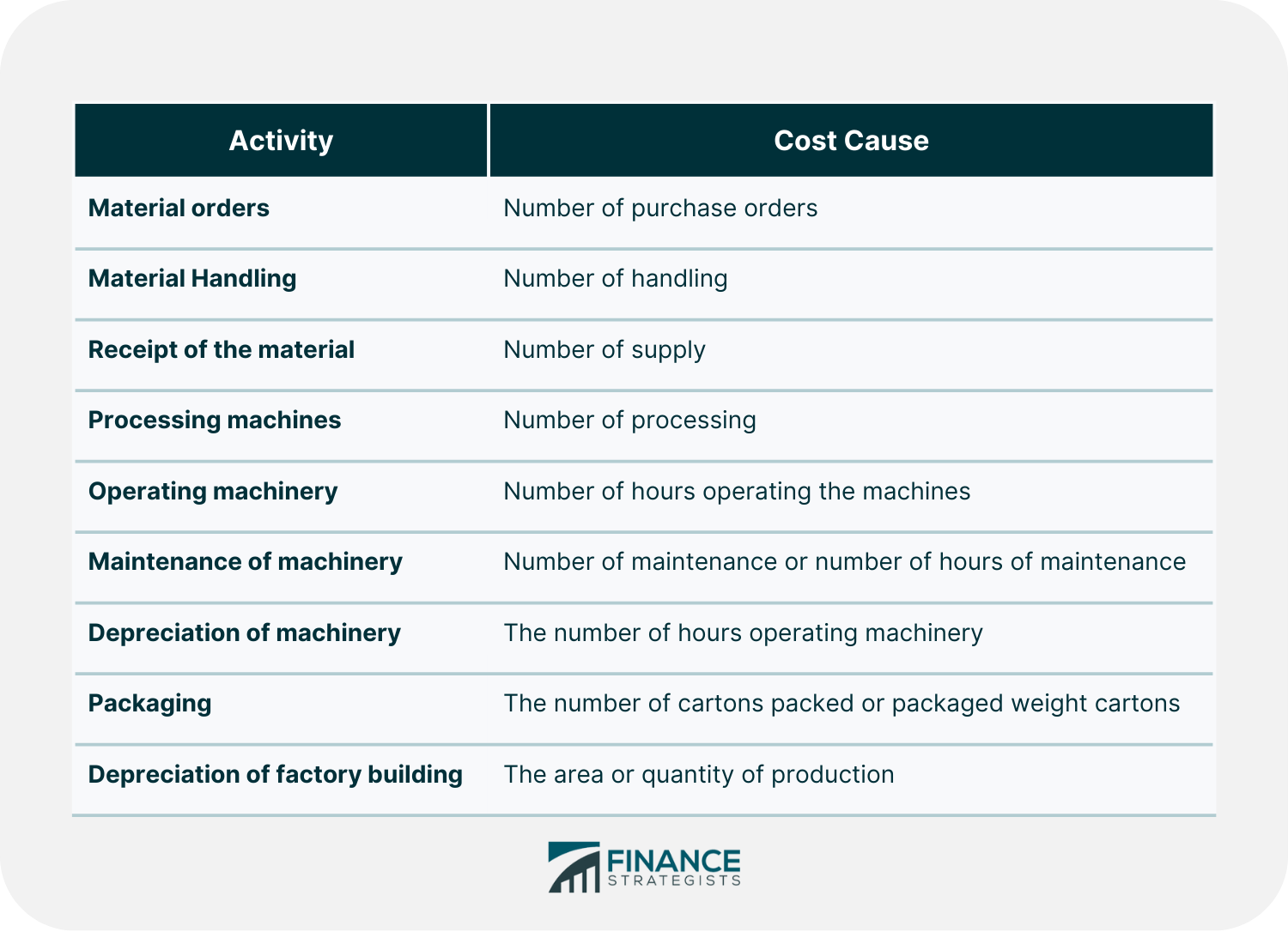 TABLE1-some examples of the causes of cost for some