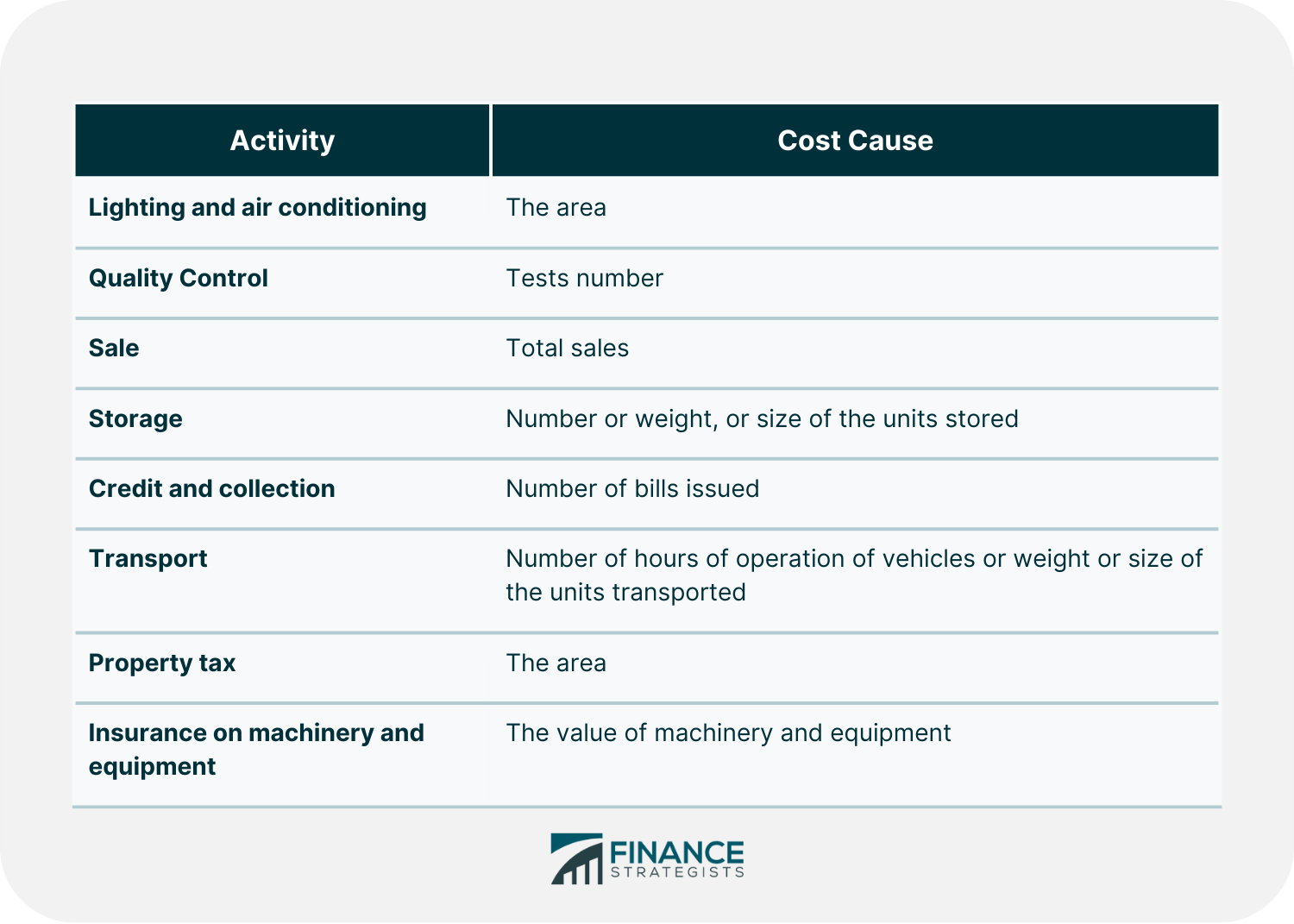 TABLE2-some examples of the causes of cost for some