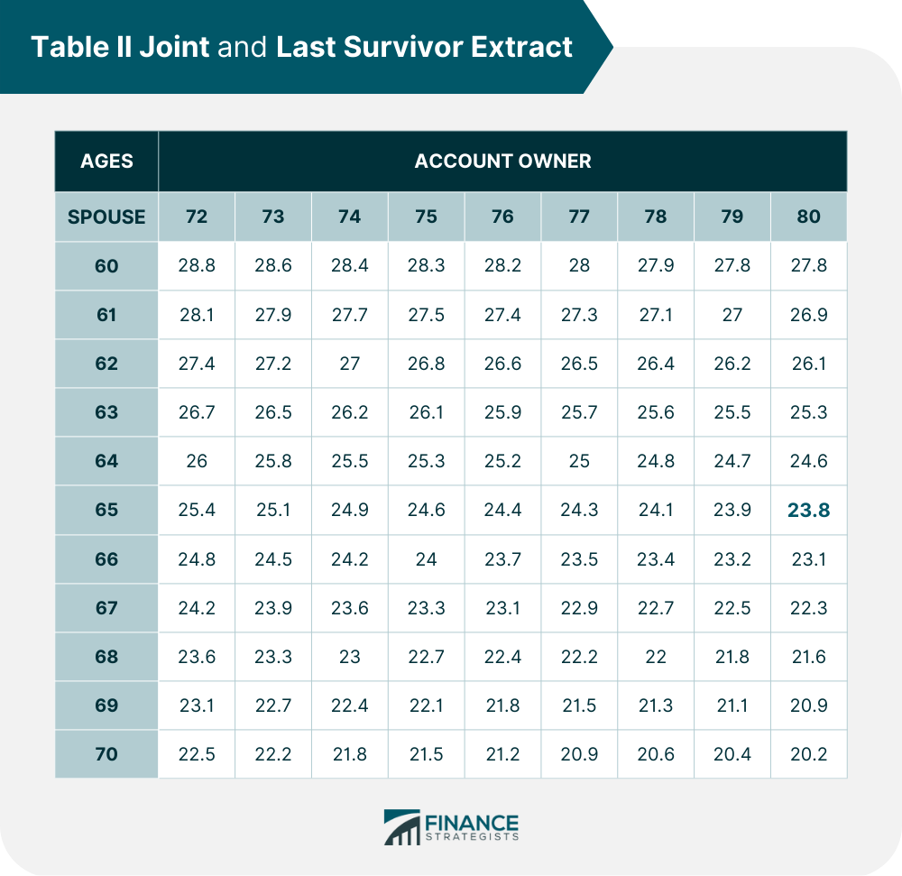 Table_II_Joint_and_Last_Survivor_Extract_(1)