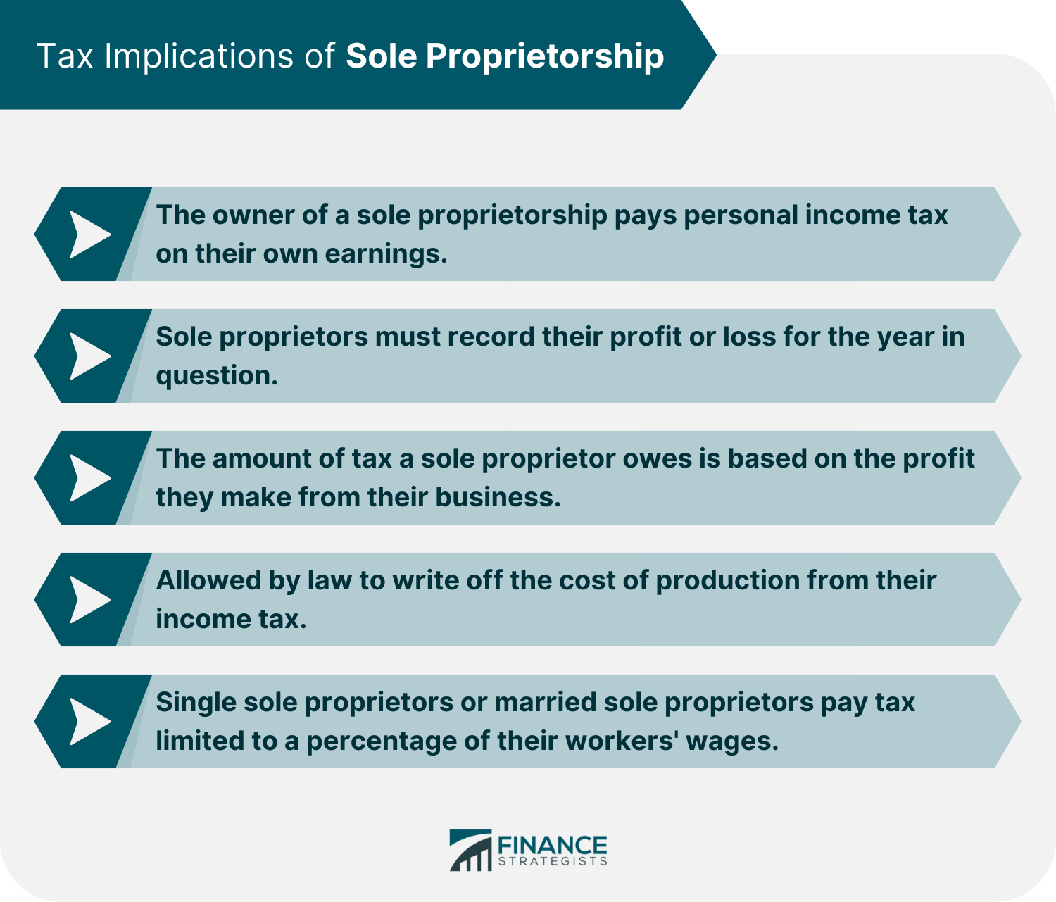 Tax Implications of Sole Proprietorship