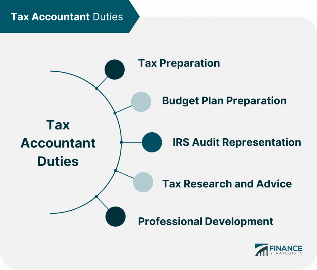 tax-accountant-definition-duties-qualifications-costs-hiring-one