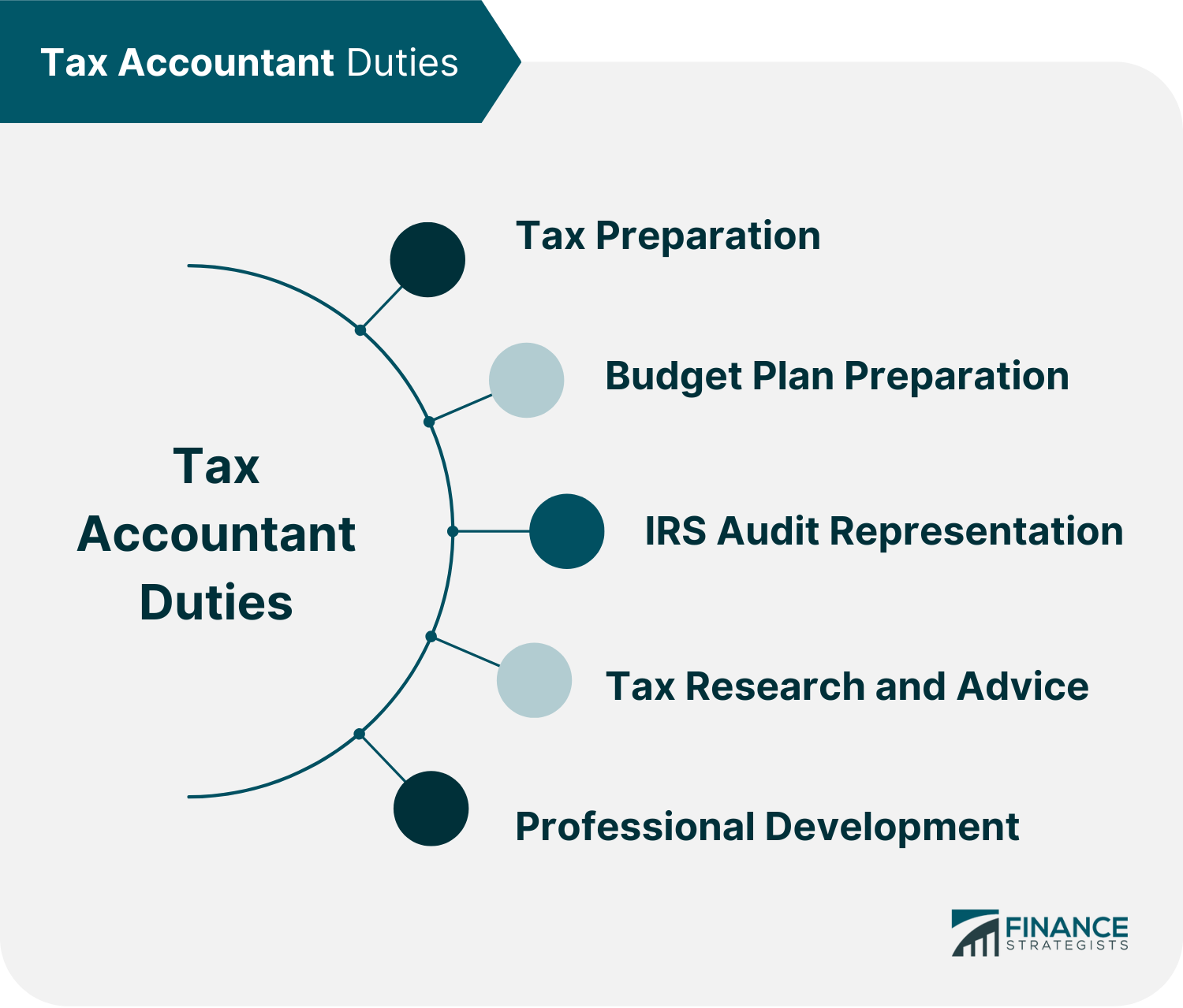 Tax_Accountant_Duties