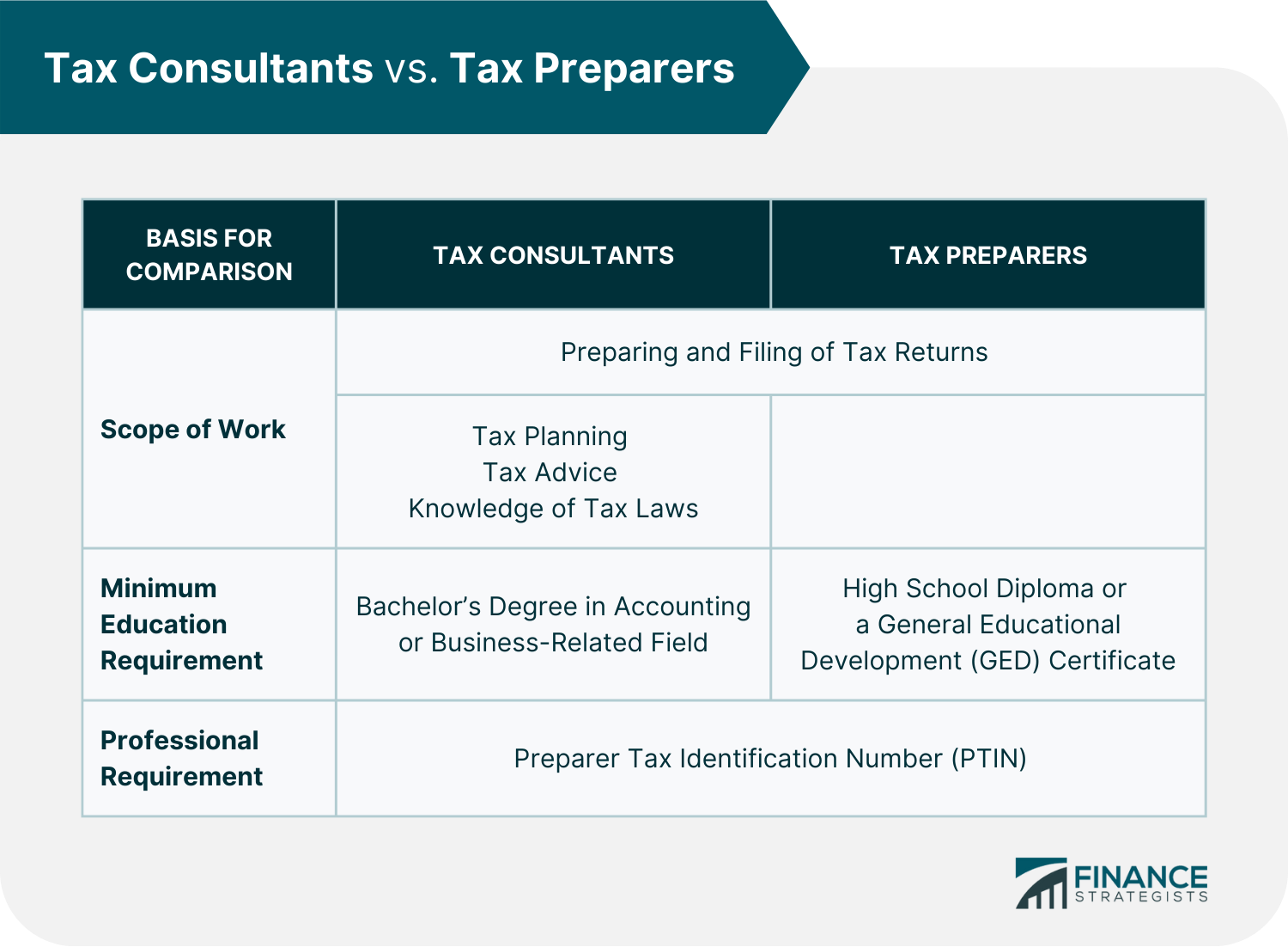 Tax_Consultants_vs._Tax_Preparers