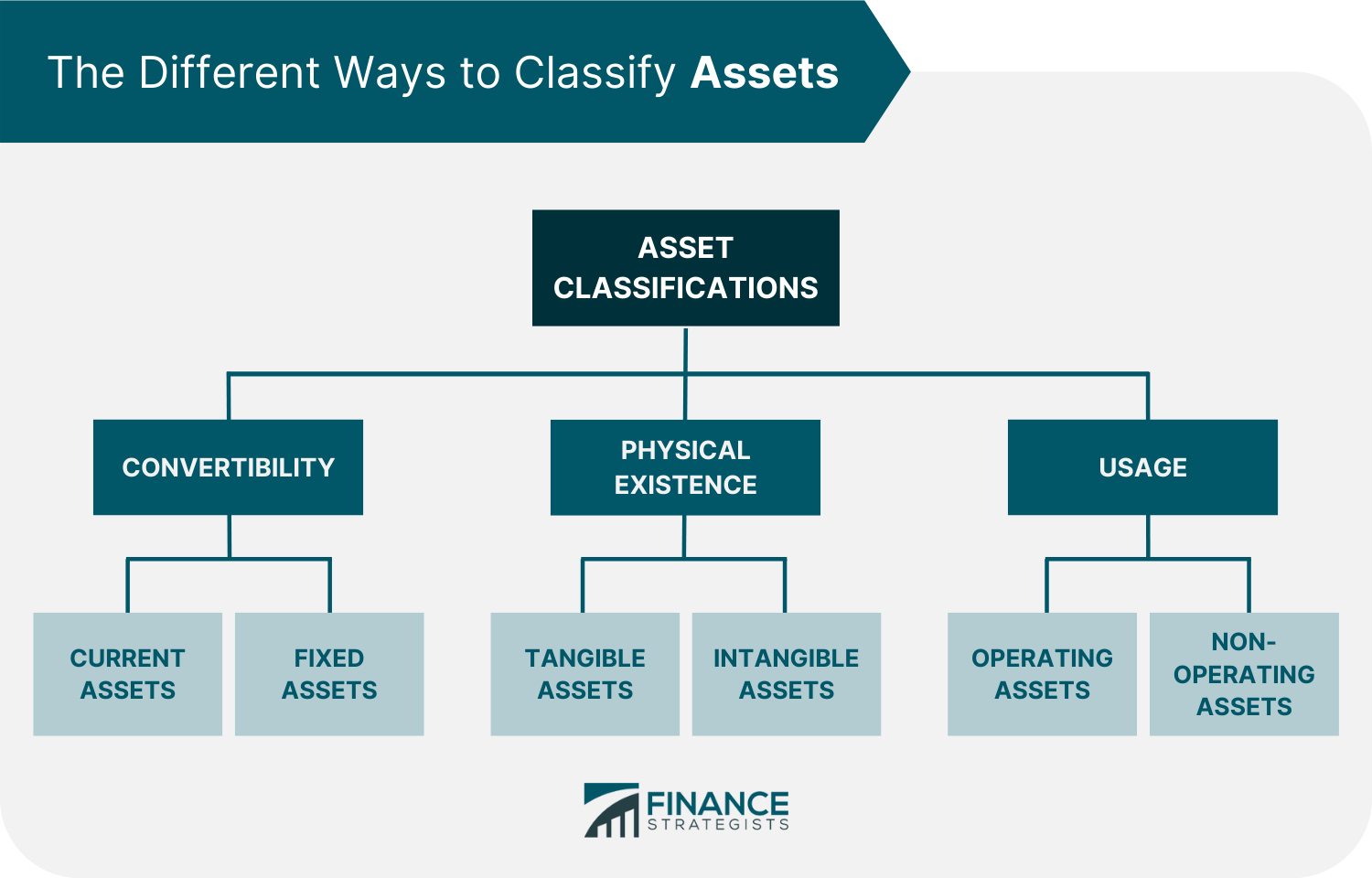 The_Different_Ways_to_Classify_Assets