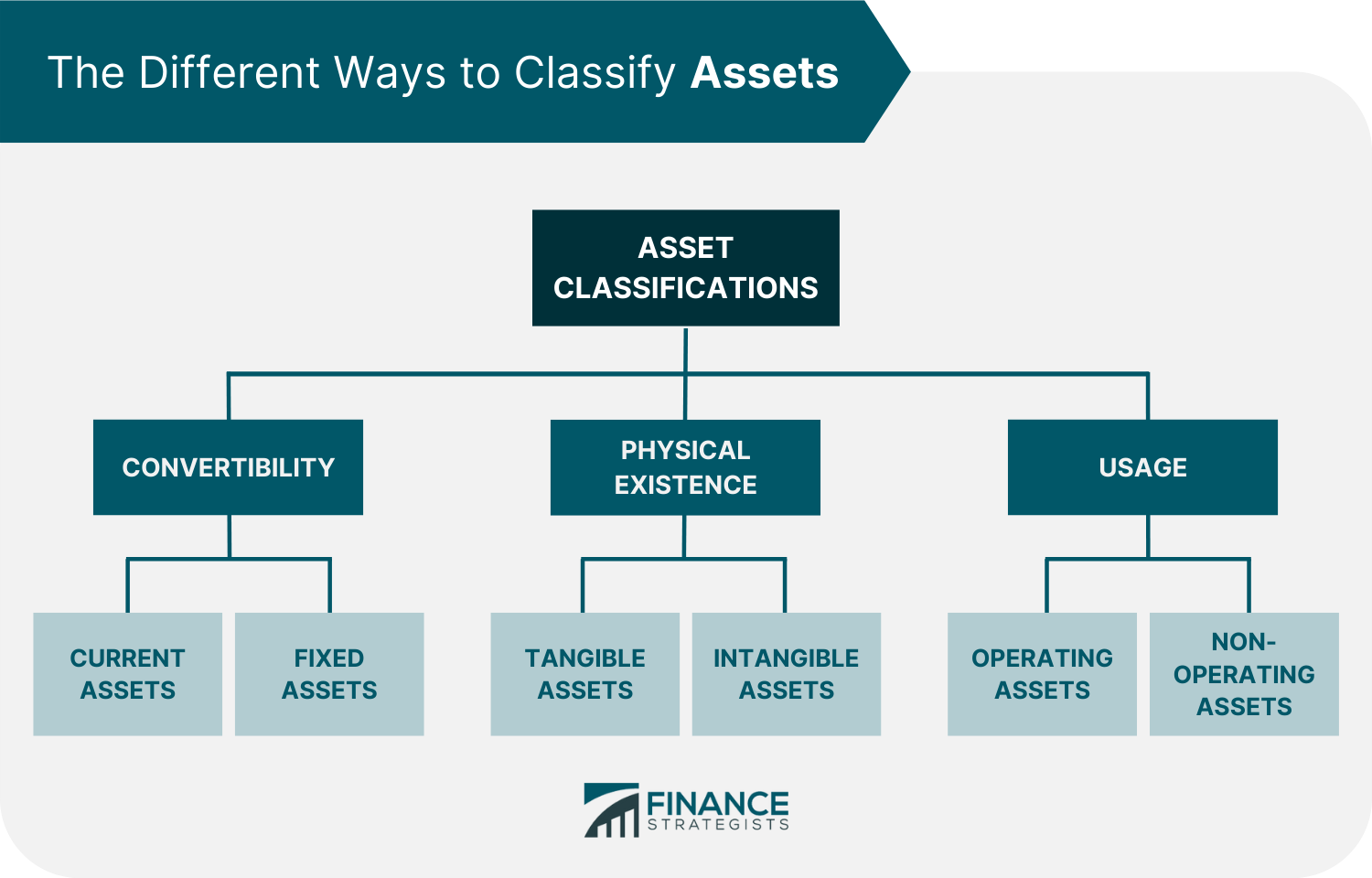 What Is An Asset Finance Strategists