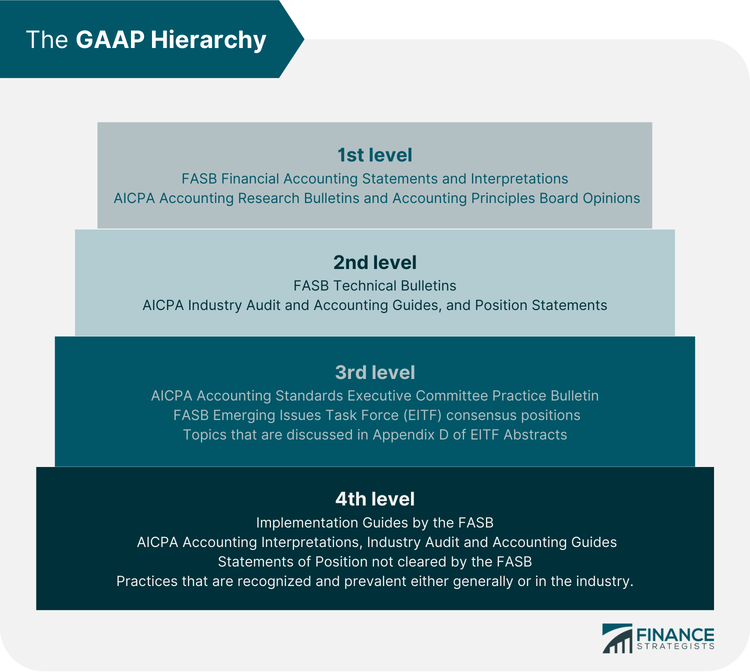The_GAAP_Hierarchy_(rev.1)
