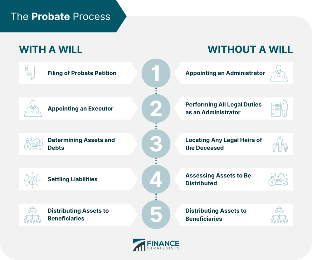 The_Probate_Process_(left)