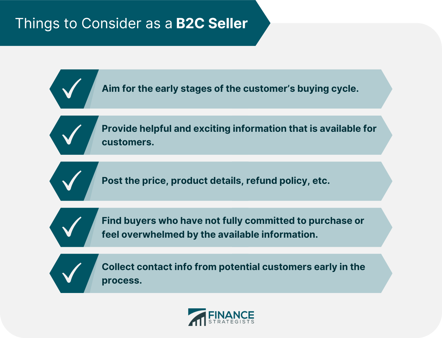 Everything You Should Know About Business-to-Consumer (B2C) Marketing