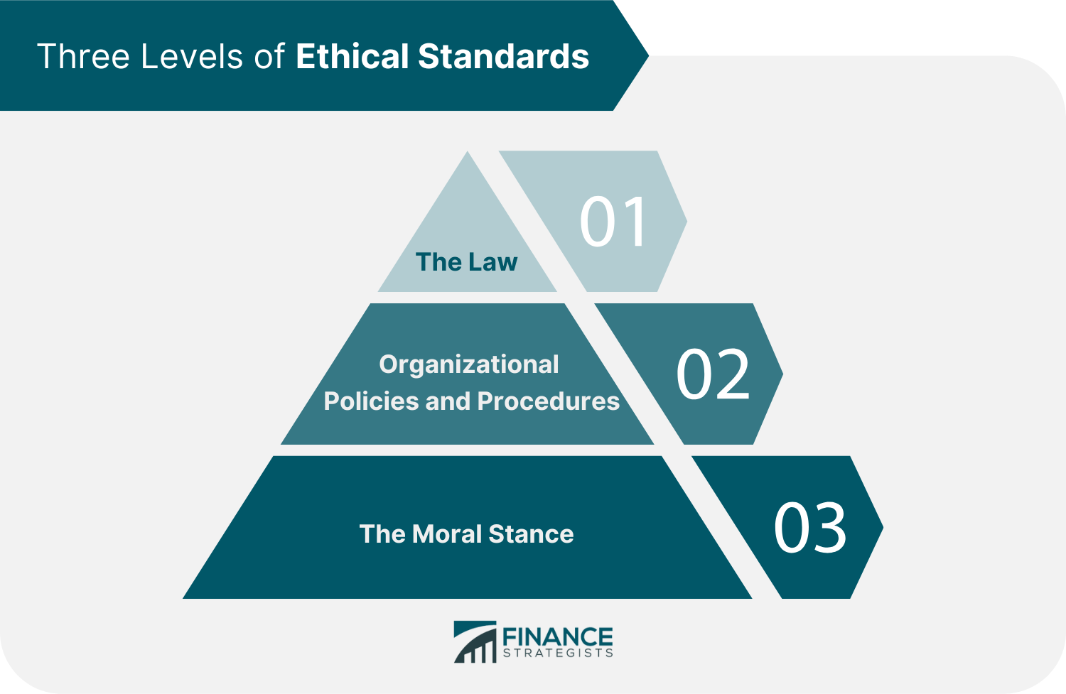 Basics Of Business Ethics How To Establish Ethical Standards