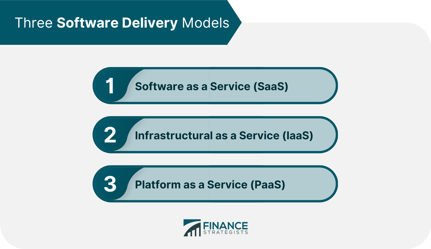Three Software Delivery Models