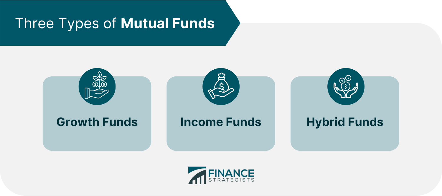 Three Types of Mutual Funds
