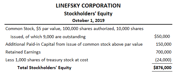 Total stockholders equity statement