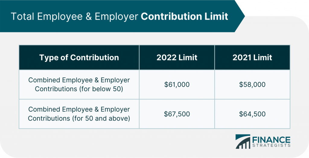 maximum-401-k-contribution-for-2022