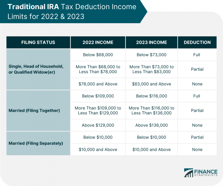 Traditional vs Roth IRA Key Differences & Which One Is Better