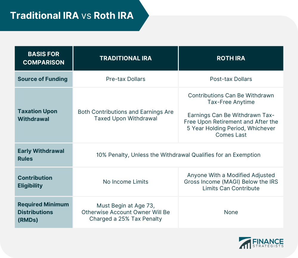 Traditional_IRA_vs_Roth_IRA_(1)