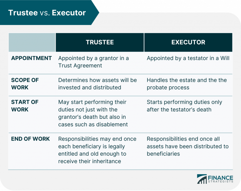 Trustee Of A Trust | Duties, Responsibilities, & How To Choose One