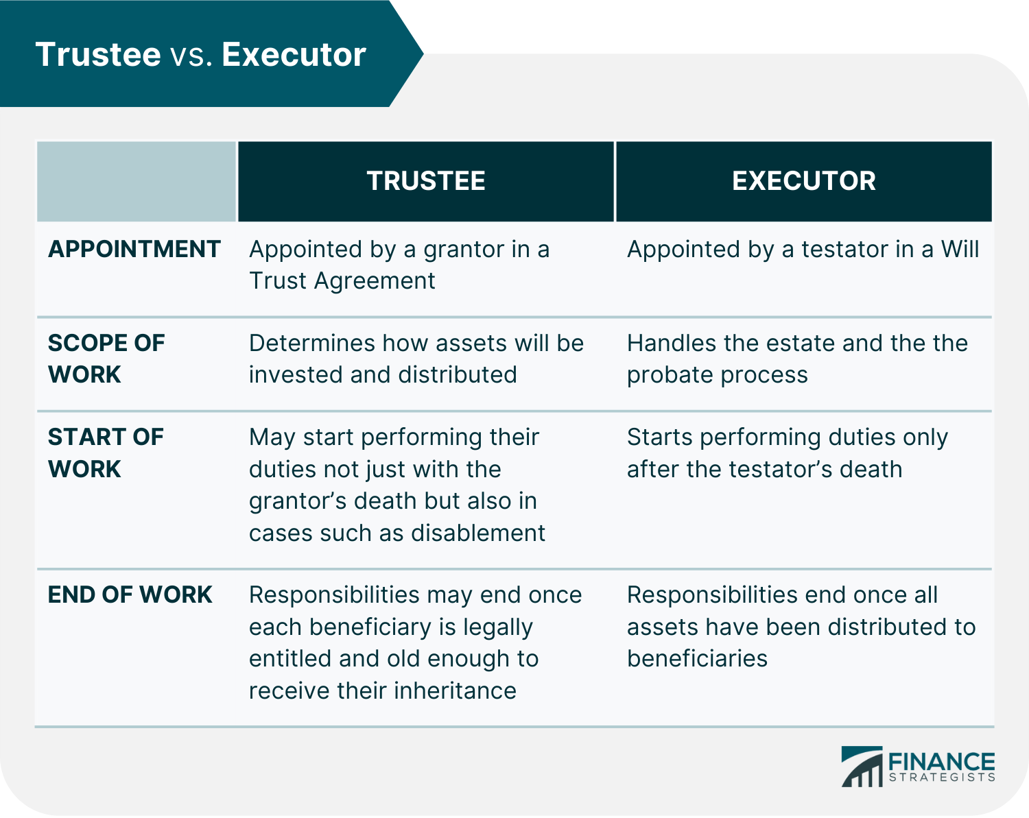 Trustee_vs._Executor