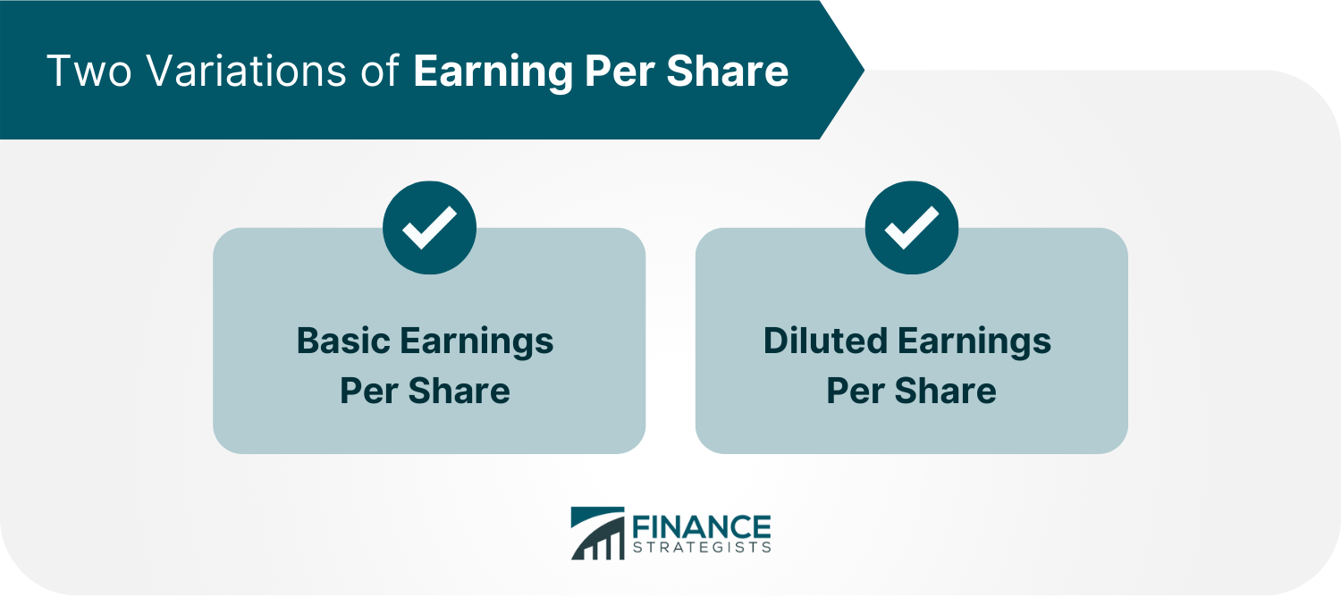 Two Variations of Earning Per Share