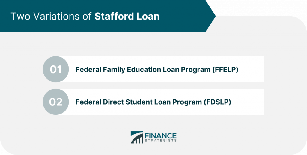 Refinancing Stafford Student Loans