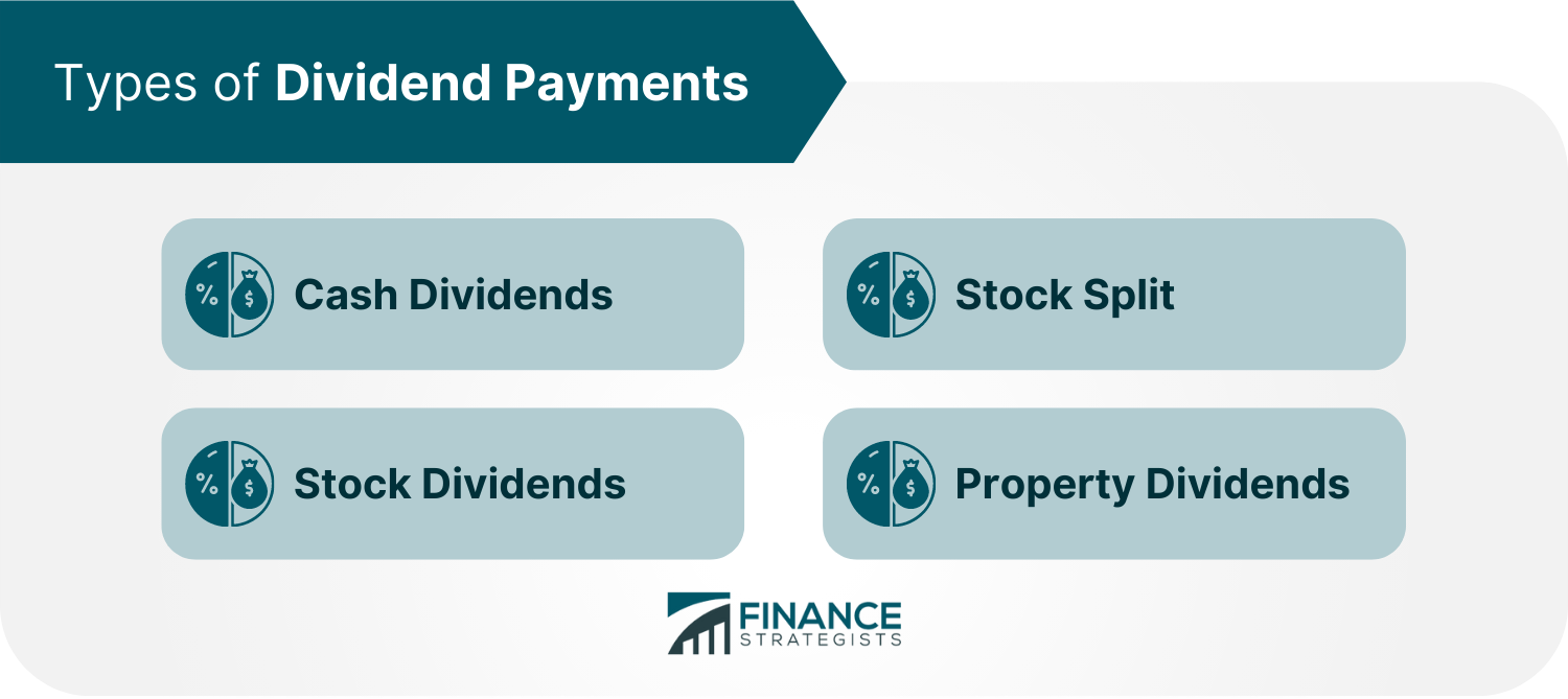 Types of Dividend Payments