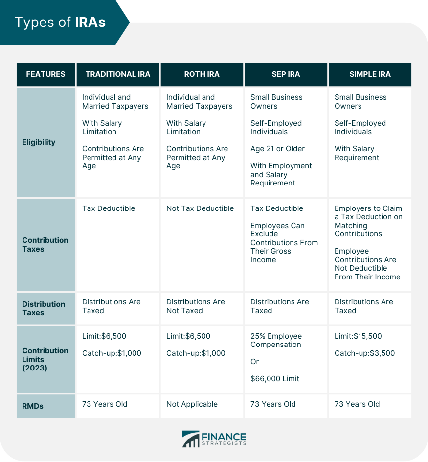 individual-retirement-account-ira-definition-types