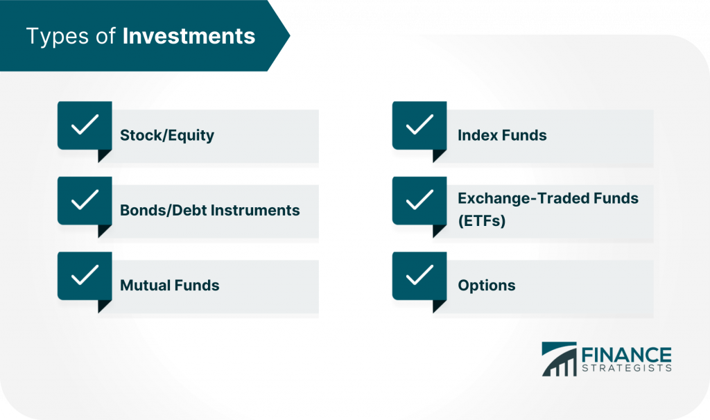 A List Of Investments