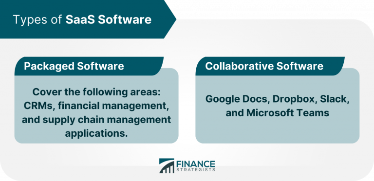 Software As A Service (SaaS) | Definition, History, Examples, Pros & Cons