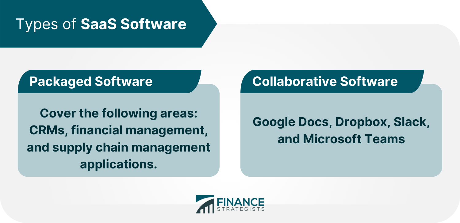 Types of SaaS Software