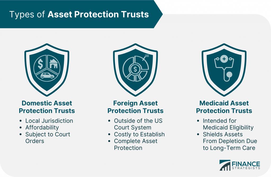 Asset Protection Trust | Definition, Types, & How To Establish One