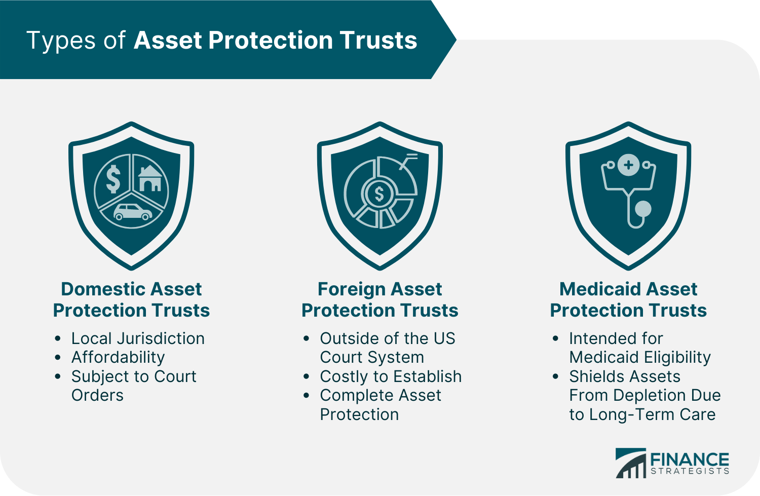 Types_of_Asset_Protection_Trusts