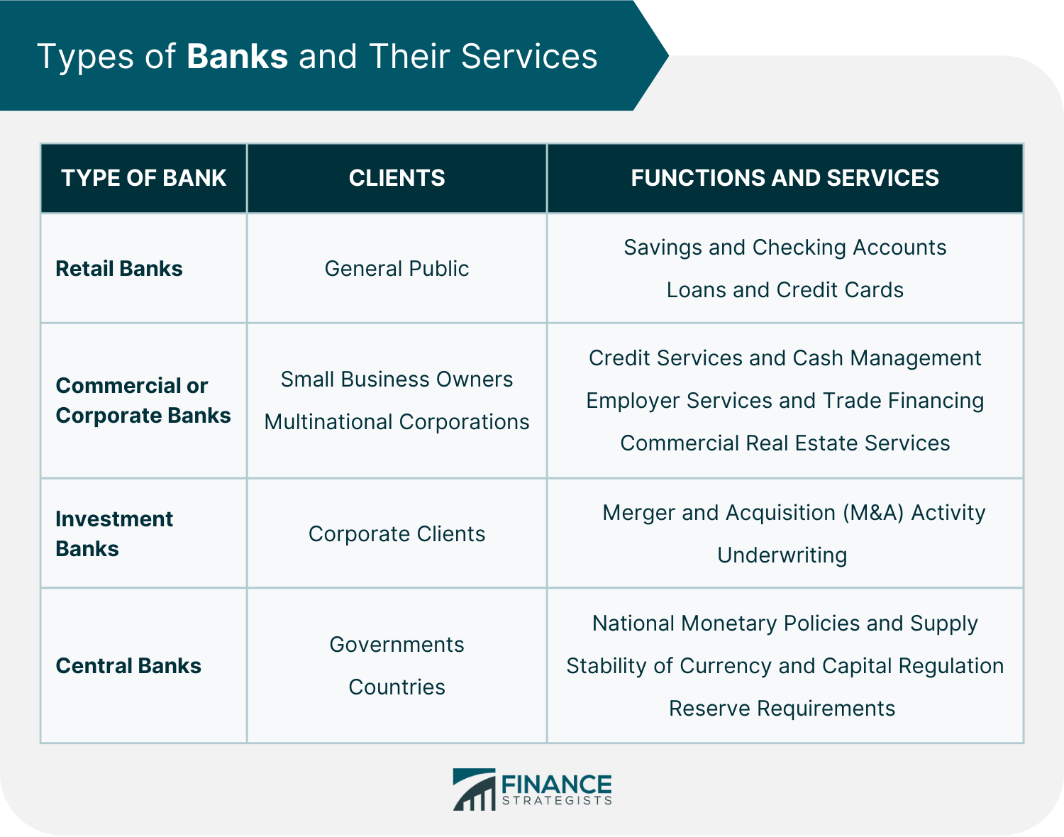 Types_of_Banks_and_Their_Services