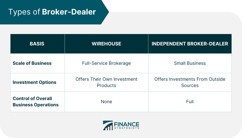 Types_of_Broker-Dealer