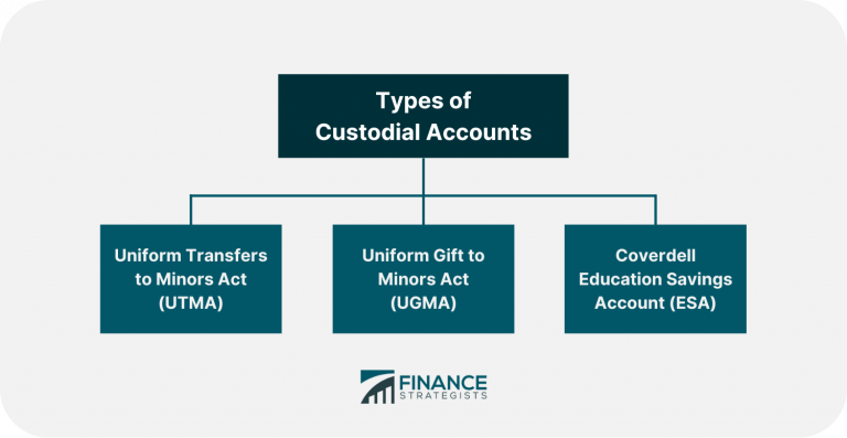 custodial-account-definition-types-pros-cons-taxes-how-to-open-one