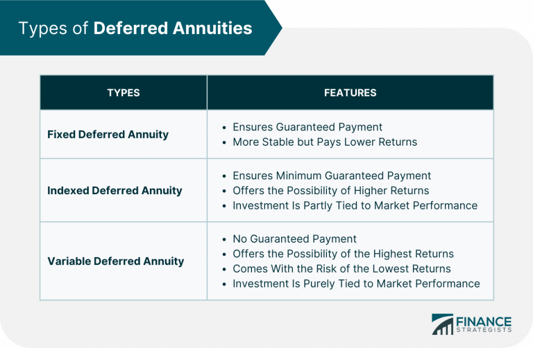 What Is A Deferred Annuity? | Definition, Pros & Cons