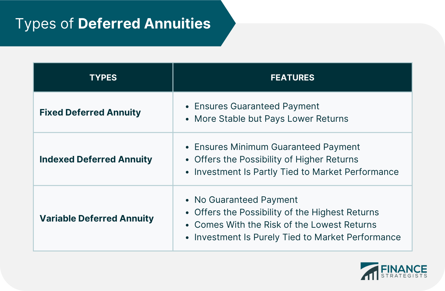 Types_of_Deferred_Annuities