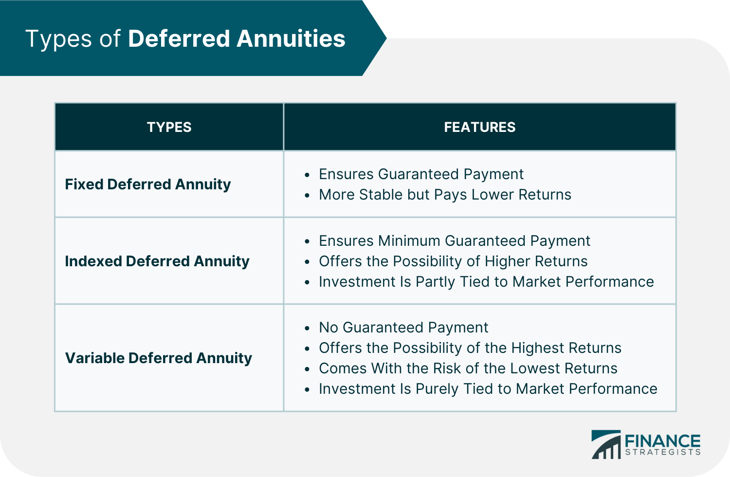 What Is A Deferred Annuity Definition Pros Cons