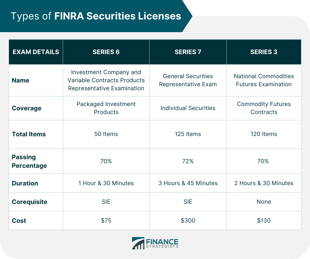 Types_of_FINRA_Securities_Licenses