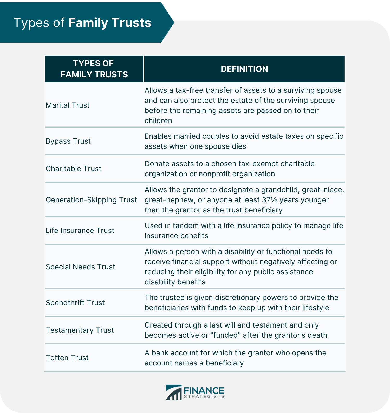 Types_of_Family_Trusts