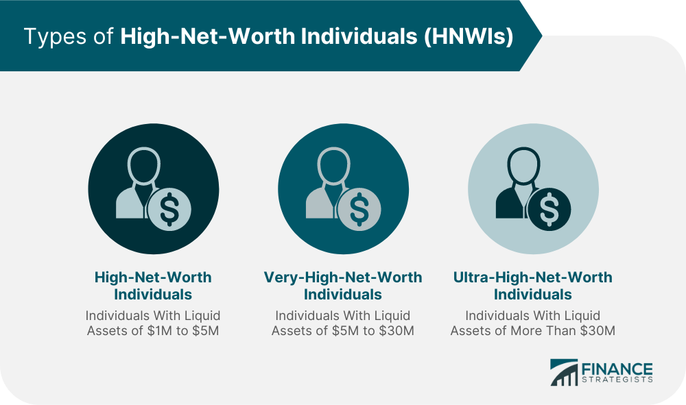 Types_of_High-Net-Worth_Individuals_(HNWIs)