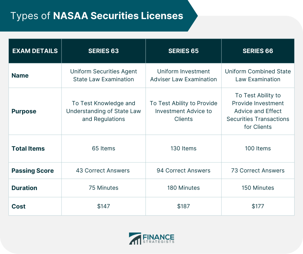 Types_of_NASAA_Securities_Licenses