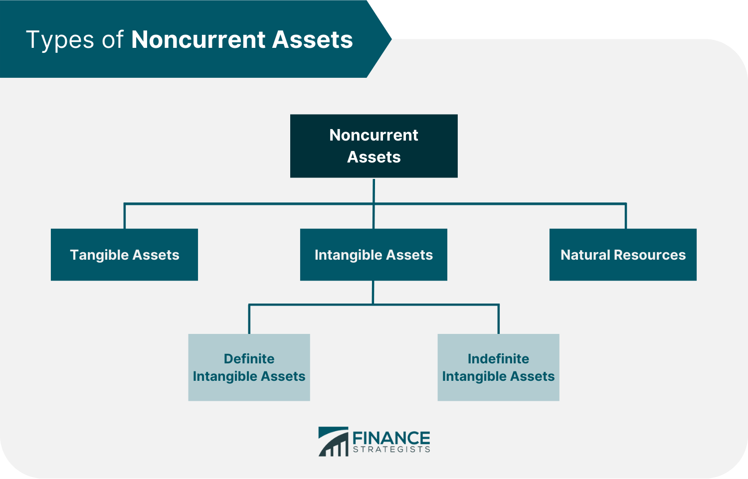 Types_of_Noncurrent_Assets