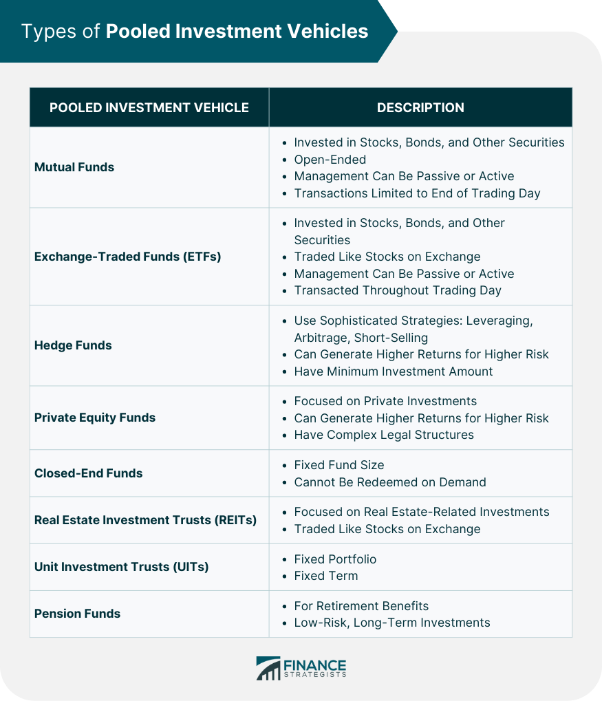 Types_of_Pooled_Investment_Vehicles