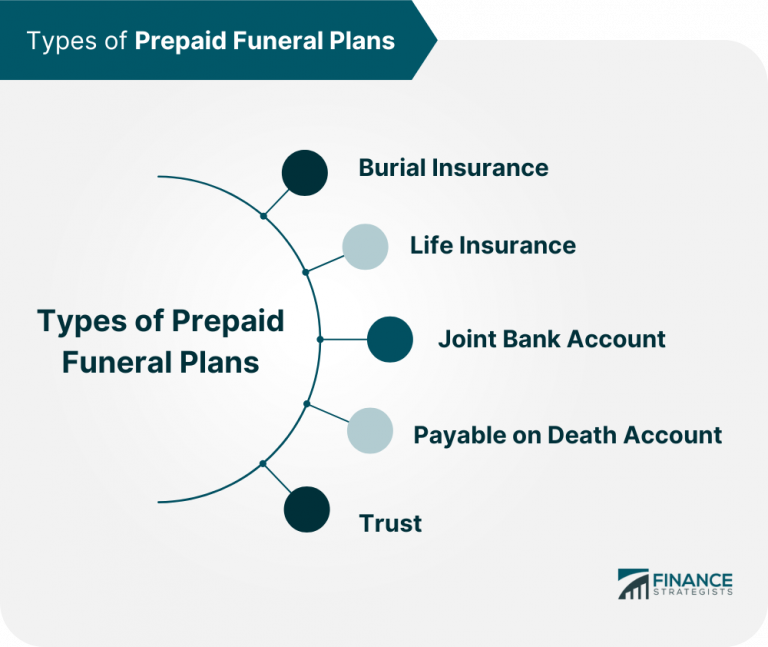 are funeral expenses tax deductible in a trust