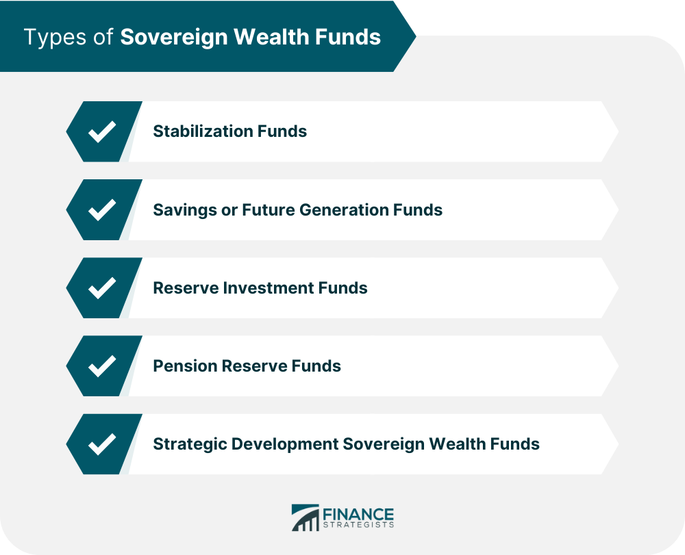 Types_of_Sovereign_Wealth_Funds