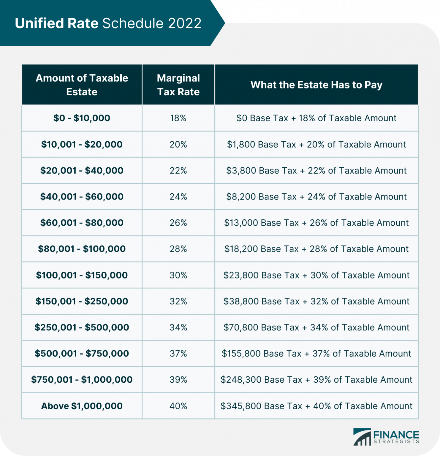 Death Taxes Definition, Limits, Calculation, Pros & Cons, How to Avoid It