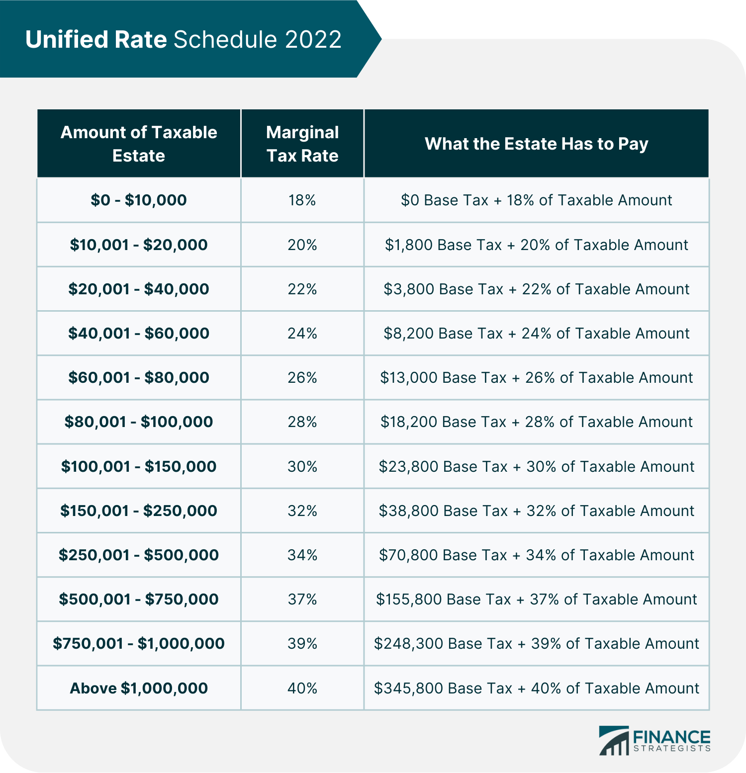 Unified_Rate_Schedule_2022