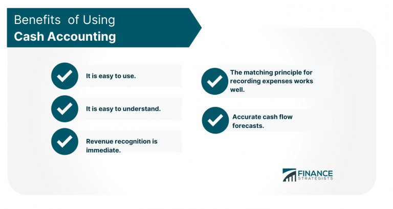 Cash Accounting | Definition | Example | How It Works