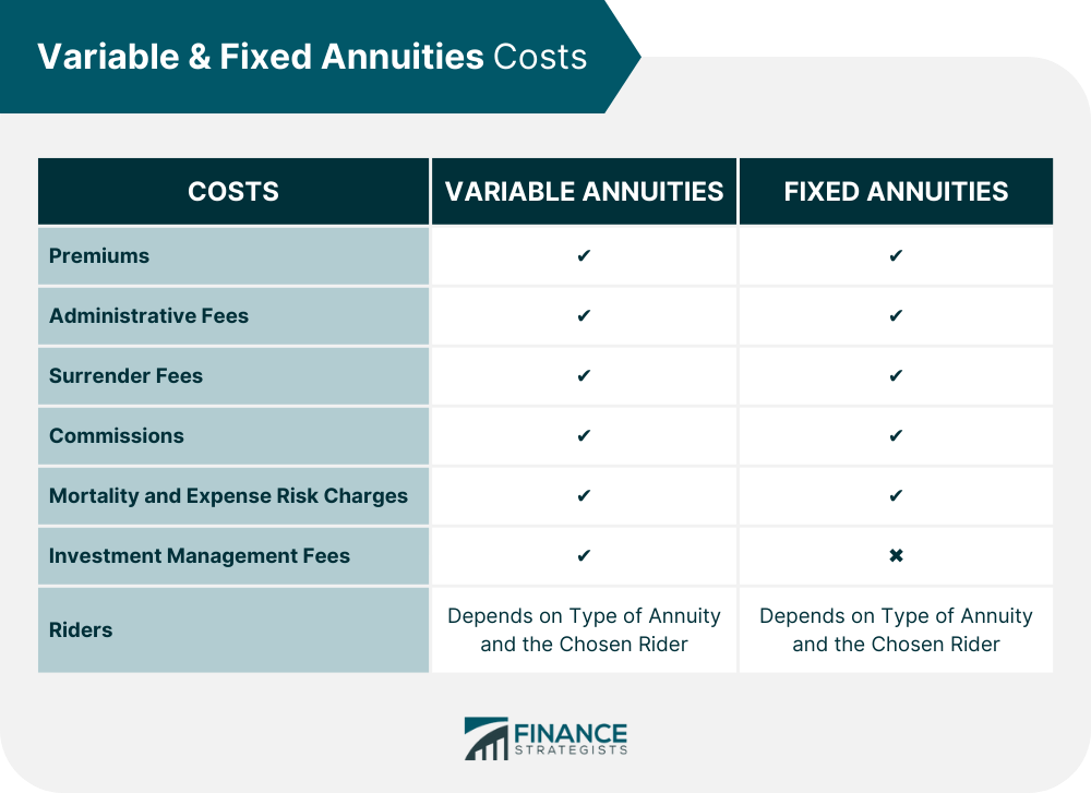 Variable vs Fixed Annuities Overview Costs Pros amp Cons